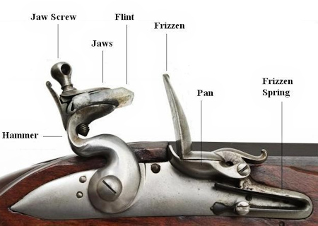 Flintlock Mechanism